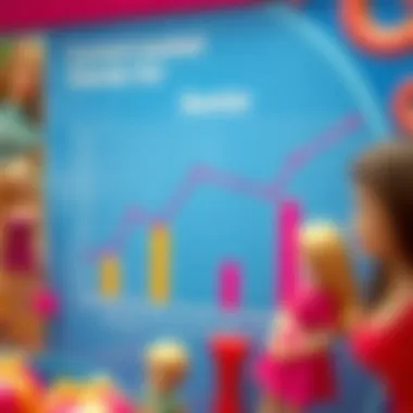 A chart illustrating current market trends for Barbie dolls.
